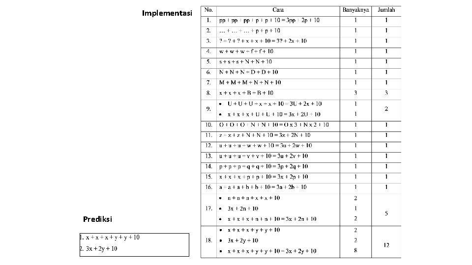 Implementasi Prediksi 