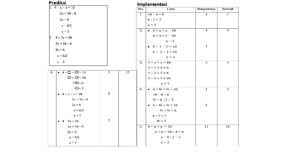 Prediksi Implementasi 