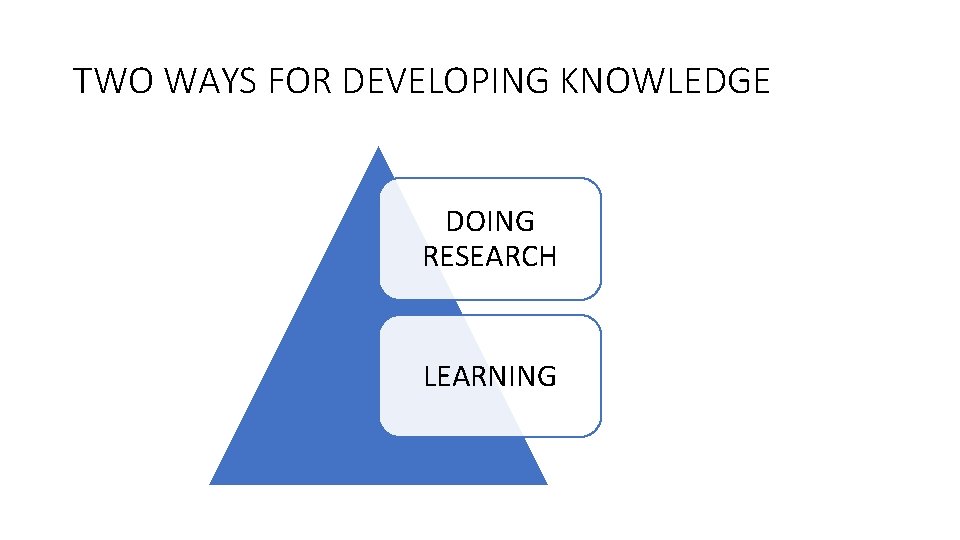 TWO WAYS FOR DEVELOPING KNOWLEDGE DOING RESEARCH LEARNING 