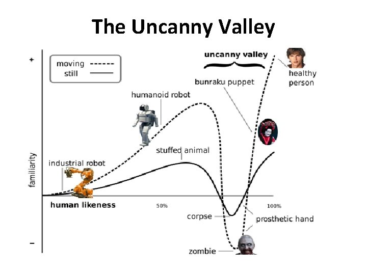 The Uncanny Valley The Uncanny Valley