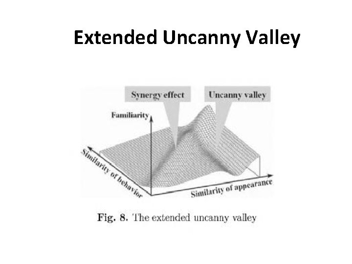 Extended Uncanny Valley Extended Uncanny Valley