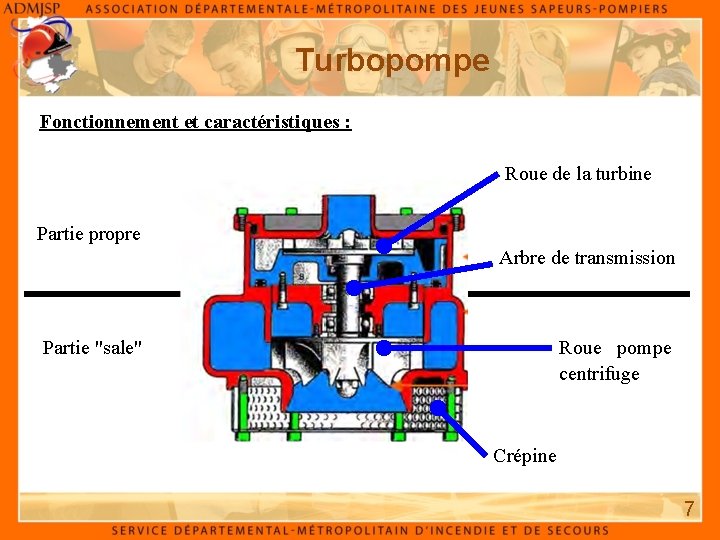 Turbopompe Fonctionnement et caractéristiques : Roue de la turbine Partie propre Arbre de transmission