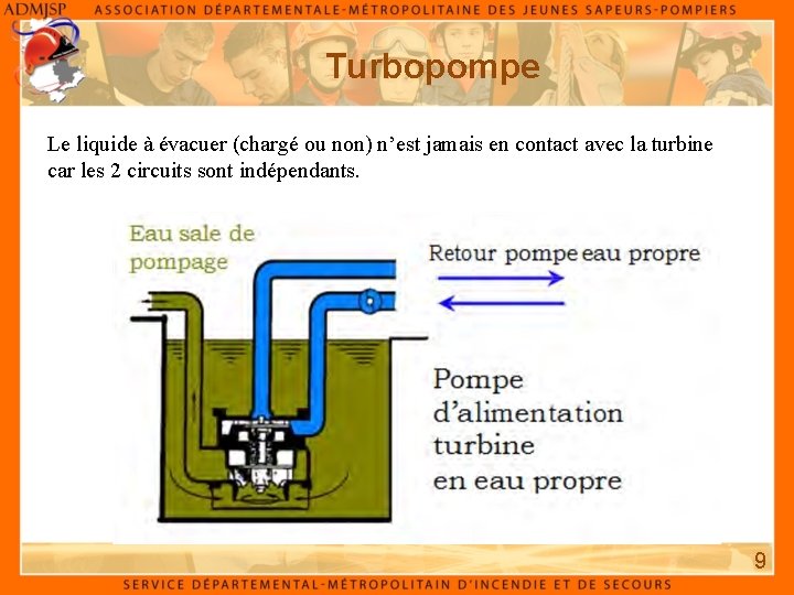 Turbopompe Le liquide à évacuer (chargé ou non) n’est jamais en contact avec la