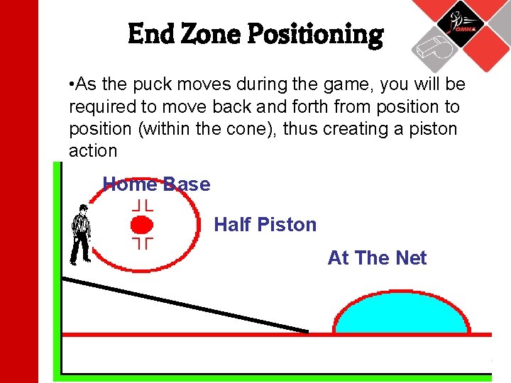 End Zone Positioning • As the puck moves during the game, you will be