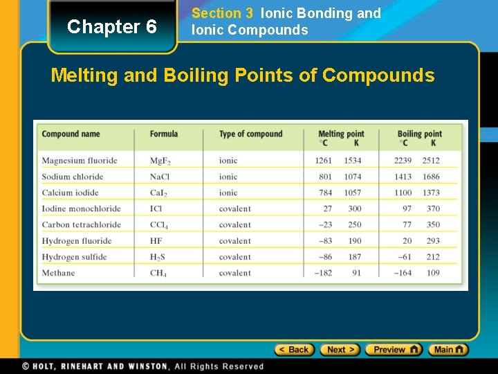 Chapter 6 Section 3 Ionic Bonding and Ionic