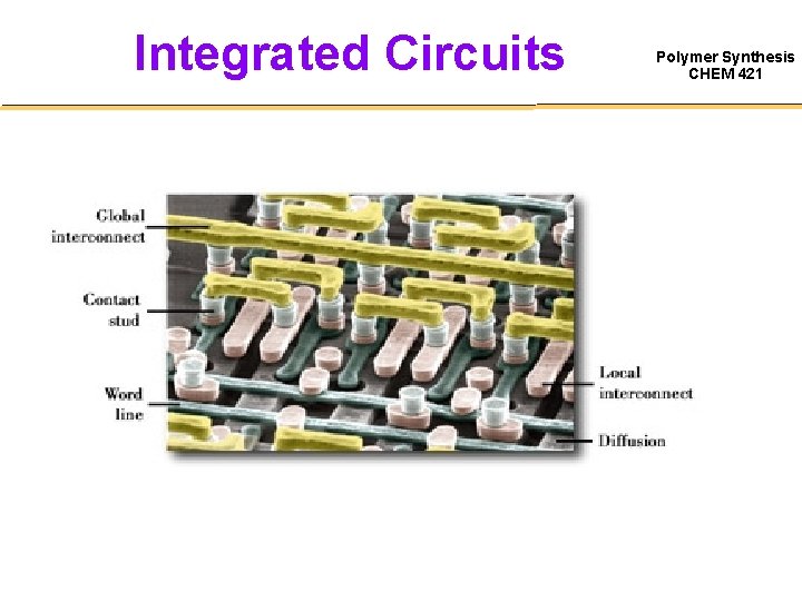 Integrated Circuits Polymer Synthesis CHEM 421 