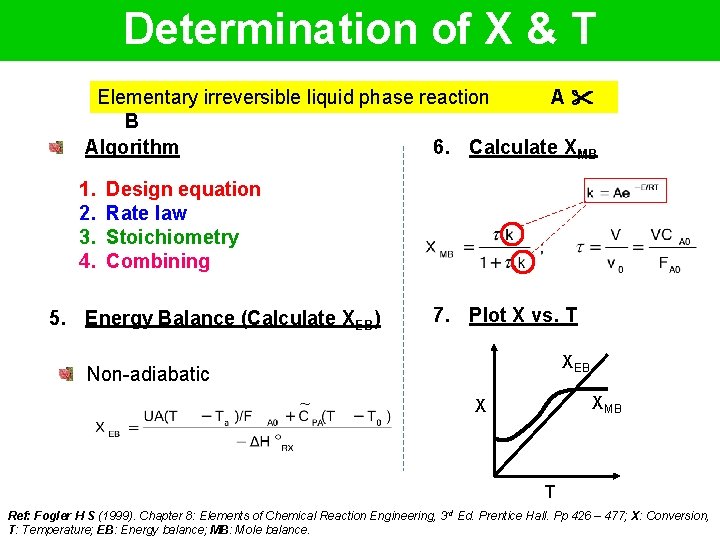 Determination of X & T Elementary irreversible liquid phase reaction A B Algorithm 6.