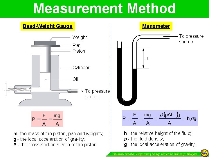 Measurement Method Manometer Dead-Weight Gauge To pressure source Weight Pan Piston h Cylinder Oil