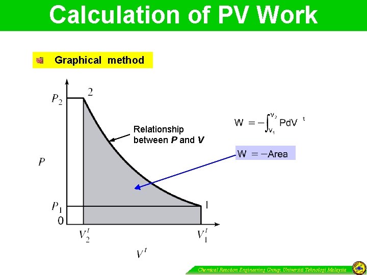 Calculation of PV Work Graphical method Relationship between P and V Chemical Reaction Engineering