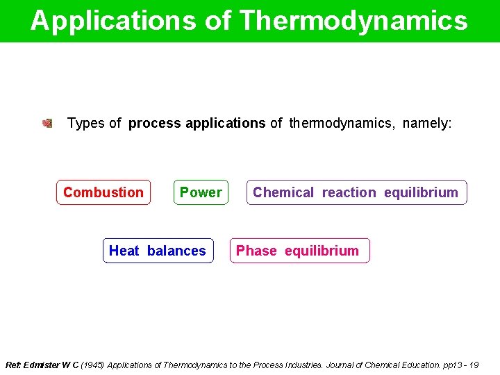 Applications of Thermodynamics Types of process applications of thermodynamics, namely: Combustion Power Heat balances