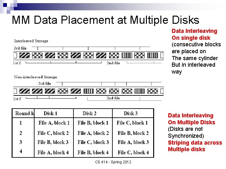 MM Data Placement at Multiple Disks Data Interleaving On single disk (consecutive blocks are