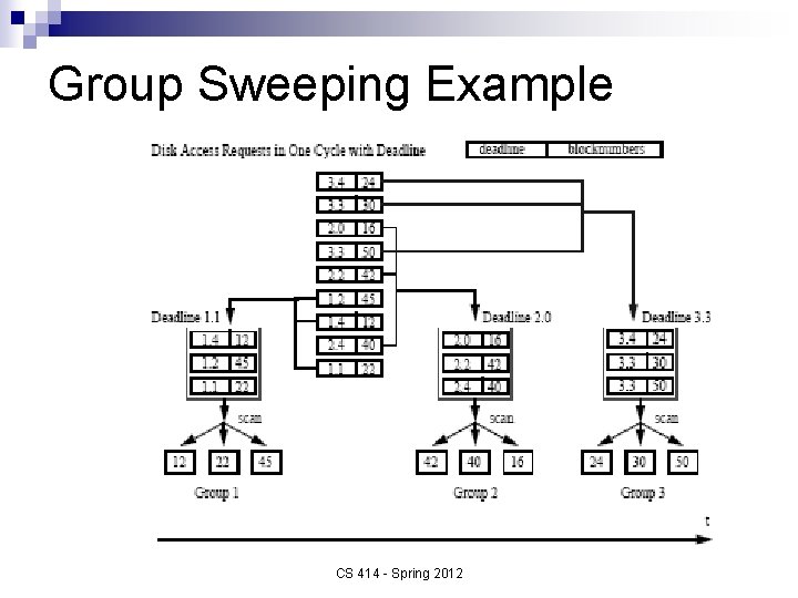 Group Sweeping Example CS 414 - Spring 2012 