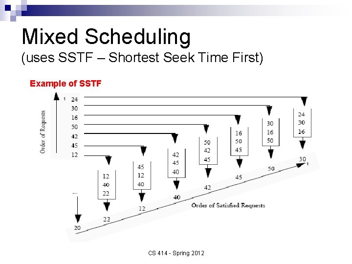 Mixed Scheduling (uses SSTF – Shortest Seek Time First) Example of SSTF CS 414