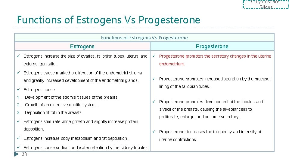 Only in Males’ Slides Functions of Estrogens Vs Progesterone Estrogens Progesterone ü Estrogens increase