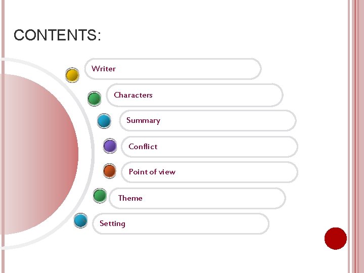 CONTENTS: Writer Characters Summary Conflict Point of view Theme Setting CONTENTS: Writer Characters Summary Conflict Point of view Theme Setting