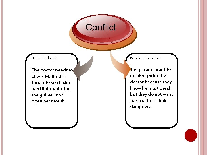 Conflict Doctor Vs. The girl Parents vs. The doctor needs to check Mathilda's throat Conflict Doctor Vs. The girl Parents vs. The doctor needs to check Mathilda's throat