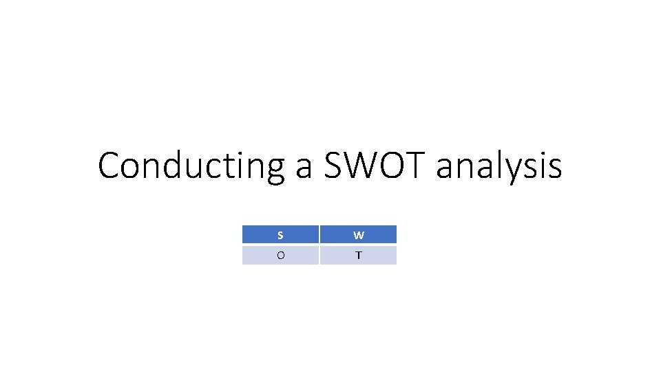Conducting a SWOT analysis S W O T 