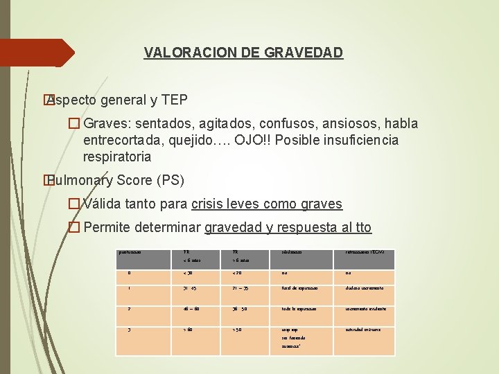 VALORACION DE GRAVEDAD � Aspecto general y TEP � Graves: sentados, agitados, confusos, ansiosos,