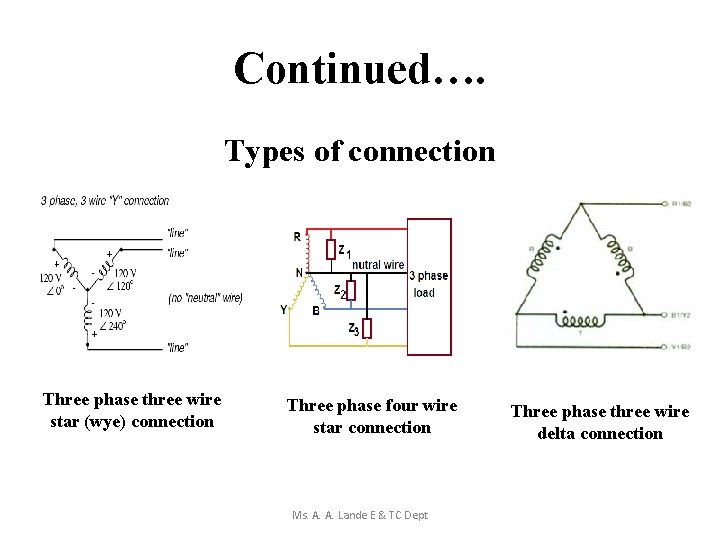 Continued…. Types of connection Three phase three wire star (wye) connection Three phase four