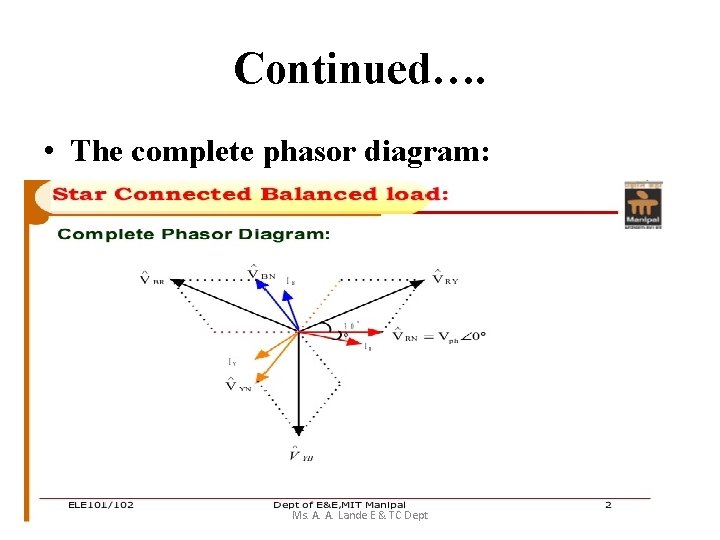 Continued…. • The complete phasor diagram: Ms. A. A. Lande E & TC Dept