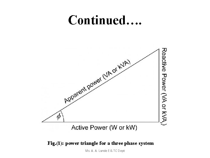 Continued…. Fig. (1): power triangle for a three phase system Ms. A. A. Lande