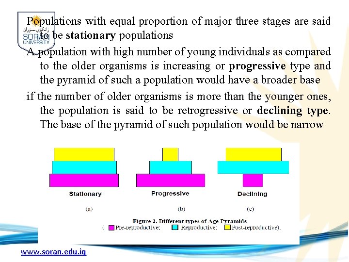 Populations with equal proportion of major three stages are said to be stationary populations