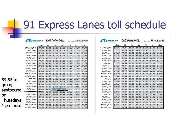 91 Express Lanes toll schedule $9. 55 toll going eastbound on Thursdays, 4 pm