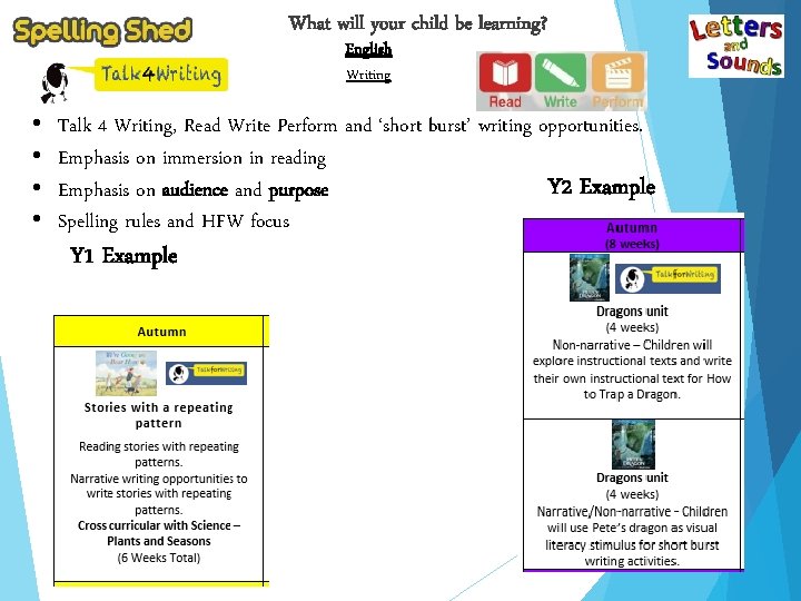 What will your child be learning? English Writing • • Talk 4 Writing, Read