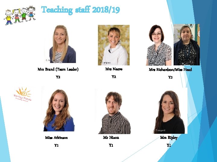 Teaching staff 2018/19 Mrs Brand (Team Leader) Y 2 Miss Atkinson Y 1 Mrs
