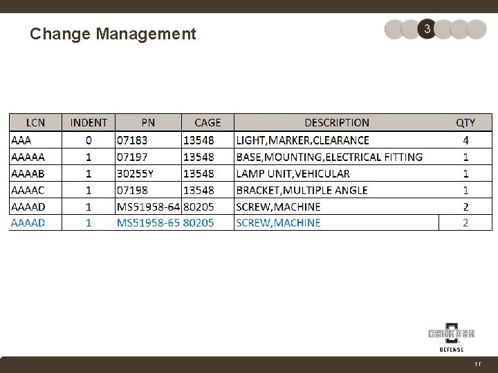 Change Management 3 Company Confidential 11 