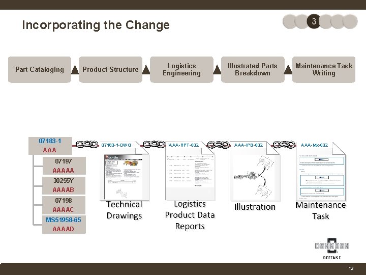 3 Incorporating the Change Part Cataloging 07183 -1 07183 AAA Product Structure 07183 -DWG