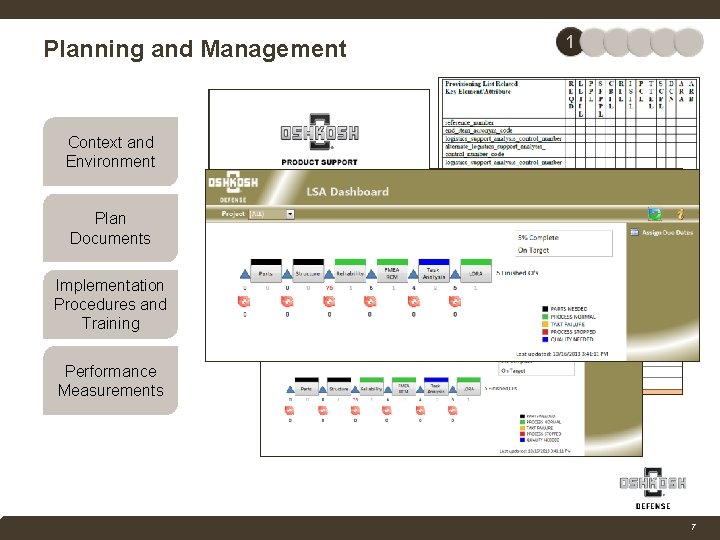 Planning and Management 1 Context and Environment Plan Documents Implementation Procedures and Training Performance Planning and Management 1 Context and Environment Plan Documents Implementation Procedures and Training Performance