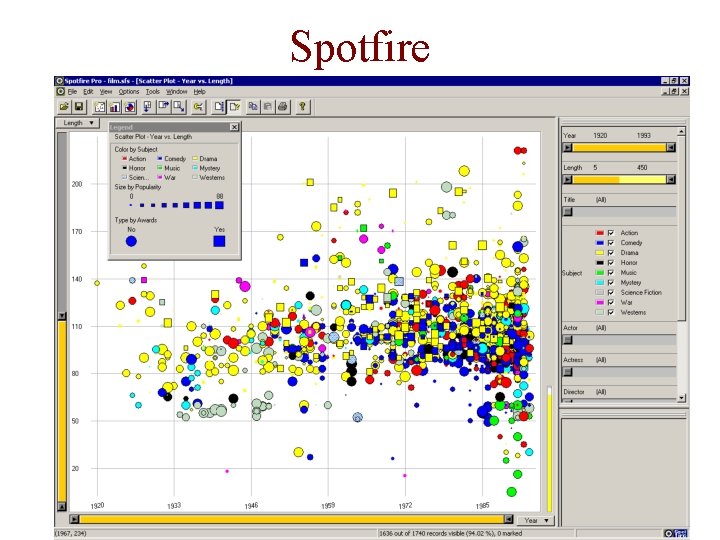 Spotfire 