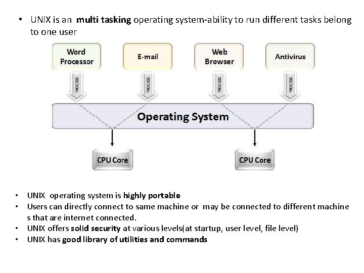  • UNIX is an multi tasking operating system-ability to run different tasks belong