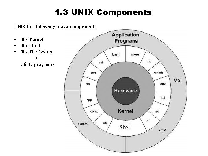 1. 3 UNIX Components UNIX has following major components • The Kernel • The