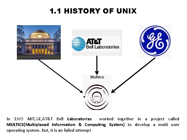 1. 1 HISTORY OF UNIX In 1965 MIT, GE, AT&T Bell Laboratories worked together