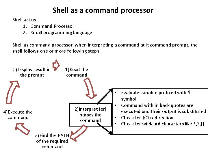 Shell as a command processor Shell act as 1. Command Processor 2. Small programming