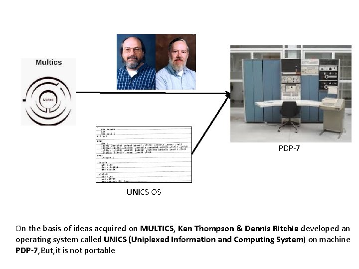 PDP-7 UNICS OS On the basis of ideas acquired on MULTICS, Ken Thompson &