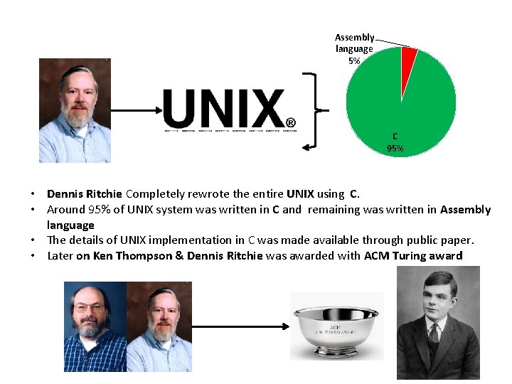 Assembly language 5% C 95% • Dennis Ritchie Completely rewrote the entire UNIX using