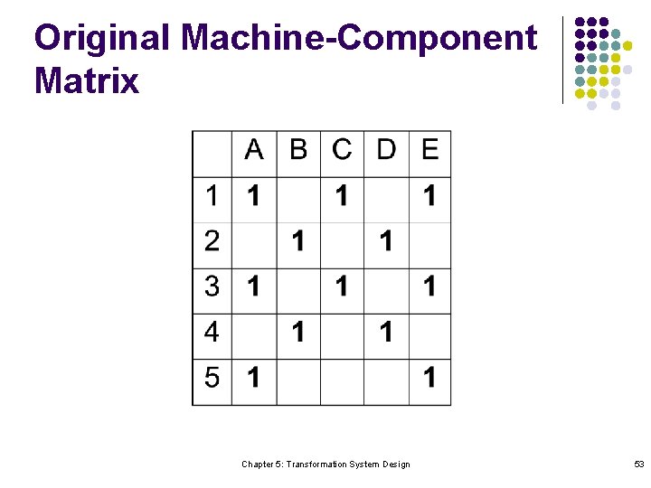 Component Transformation Matrix Chapter 5 Transformation System Design Chapter 5 Transformation