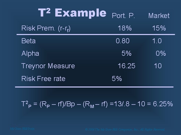 T 2 Example Port. P. Market Risk Prem. (r-rf) 18% 15% Beta 0. 80