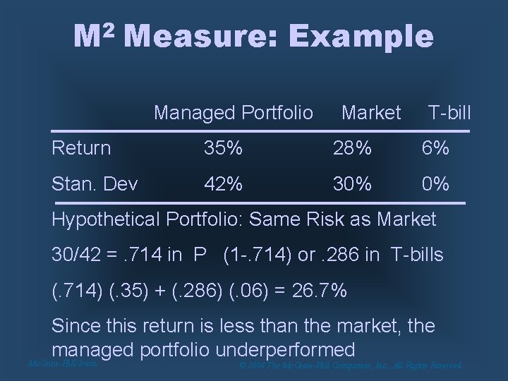 M 2 Measure: Example Managed Portfolio Market T-bill Return 35% 28% 6% Stan. Dev