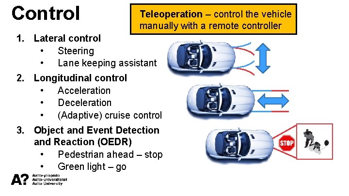 Control Teleoperation – control the vehicle manually with a remote controller 1. Lateral control