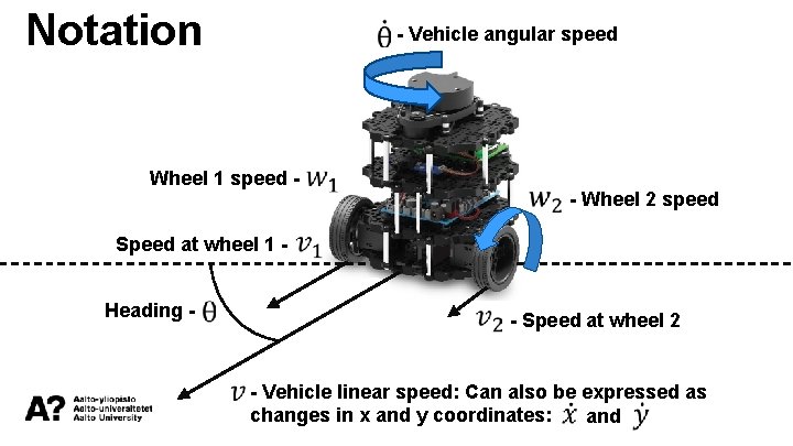 Notation Wheel 1 speed Speed at wheel 1 Heading - - Vehicle angular speed