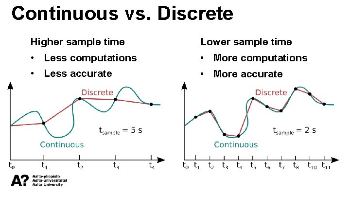 Continuous vs. Discrete Higher sample time Lower sample time • Less computations • More