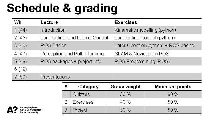 Schedule & grading Wk Lecture Exercises 1 (44) Introduction Kinematic modelling (python) 2 (45)