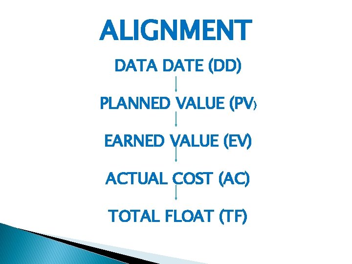 ALIGNMENT DATA DATE (DD) PLANNED VALUE (PV) EARNED VALUE (EV) ACTUAL COST (AC) TOTAL