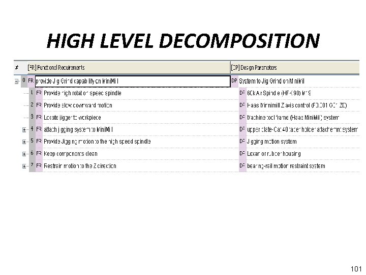 HIGH LEVEL DECOMPOSITION 101 