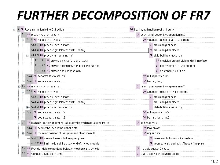 FURTHER DECOMPOSITION OF FR 7 102 