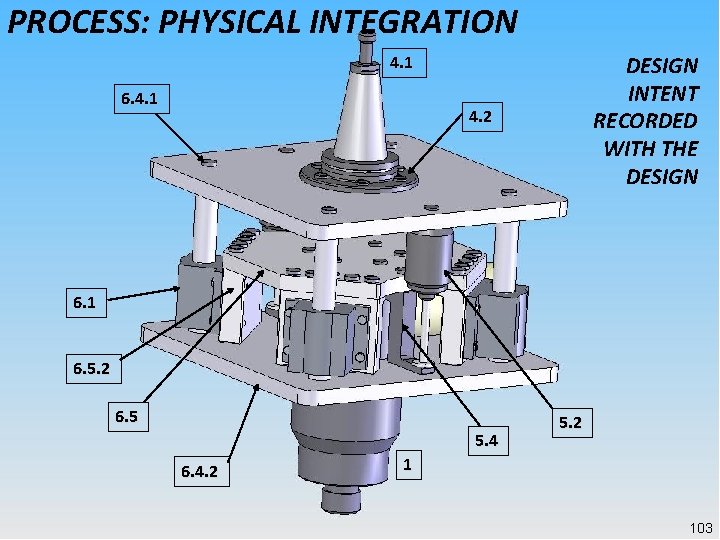 PROCESS: PHYSICAL INTEGRATION DESIGN INTENT RECORDED WITH THE DESIGN 4. 1 6. 4. 1